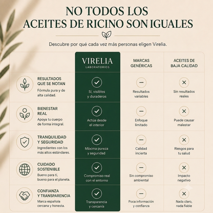 Pack Completo de Aceite de Ricino